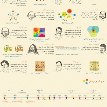 اینفوگرافی دنیای برنامه نویسی