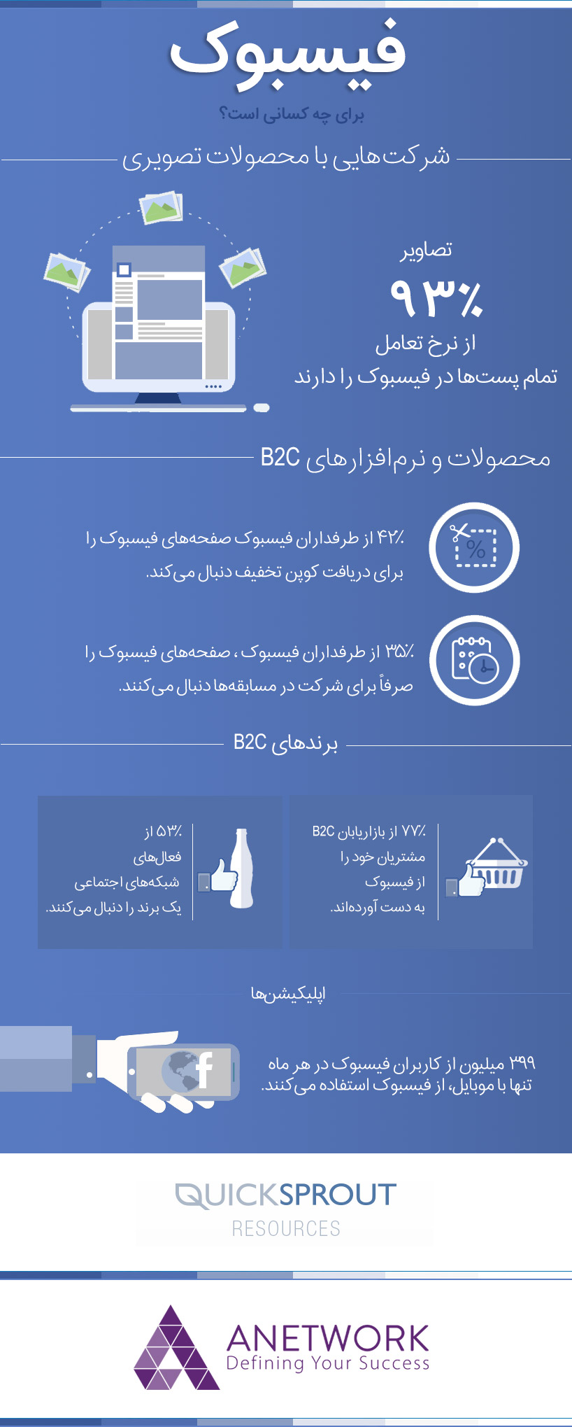 فیسبوک برای چه کسب‌وکارهایی مناسب است؟